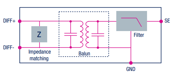Block Diagram - STMicroelectronics Balun Transformers